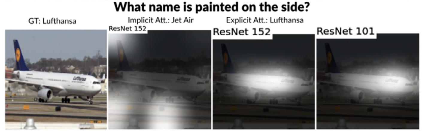 Explicit ensemble attention learning for improving visual question answering